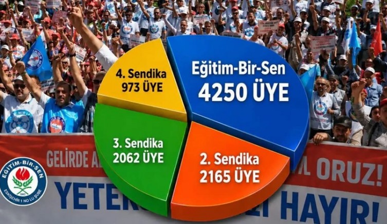 Eskişehir'de Eğitim Bir Sen bir kez daha tüm ilçelerde yetkili sendika oldu