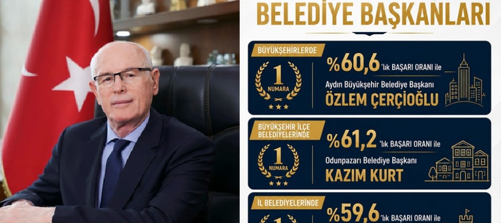 Kazım Kurt en başarılı belediye başkanı!