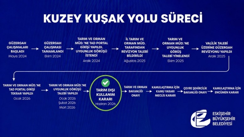 Kuzey Kuşak Yolunda kritik aşama geçildi