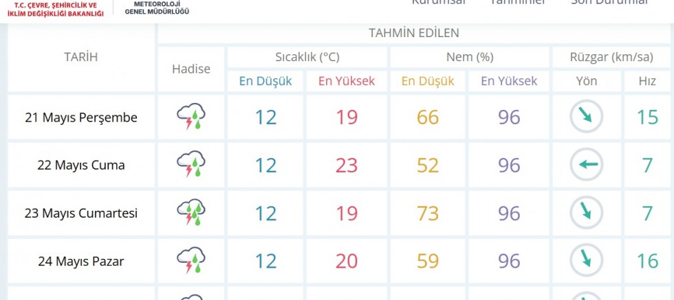 Meteorolojiye göre Eskişehir'de 5 gün daha yağış var, muhtemelen bayramda da!