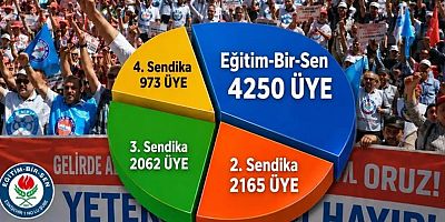 Eskişehir'de Eğitim Bir Sen bir kez daha tüm ilçelerde yetkili sendika oldu