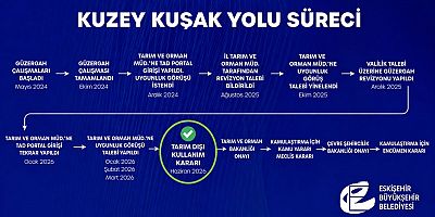Kuzey Kuşak Yolunda kritik aşama geçildi