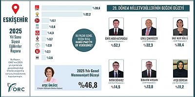 Nebi Hatipoğlu diğer vekillerimize fark attı